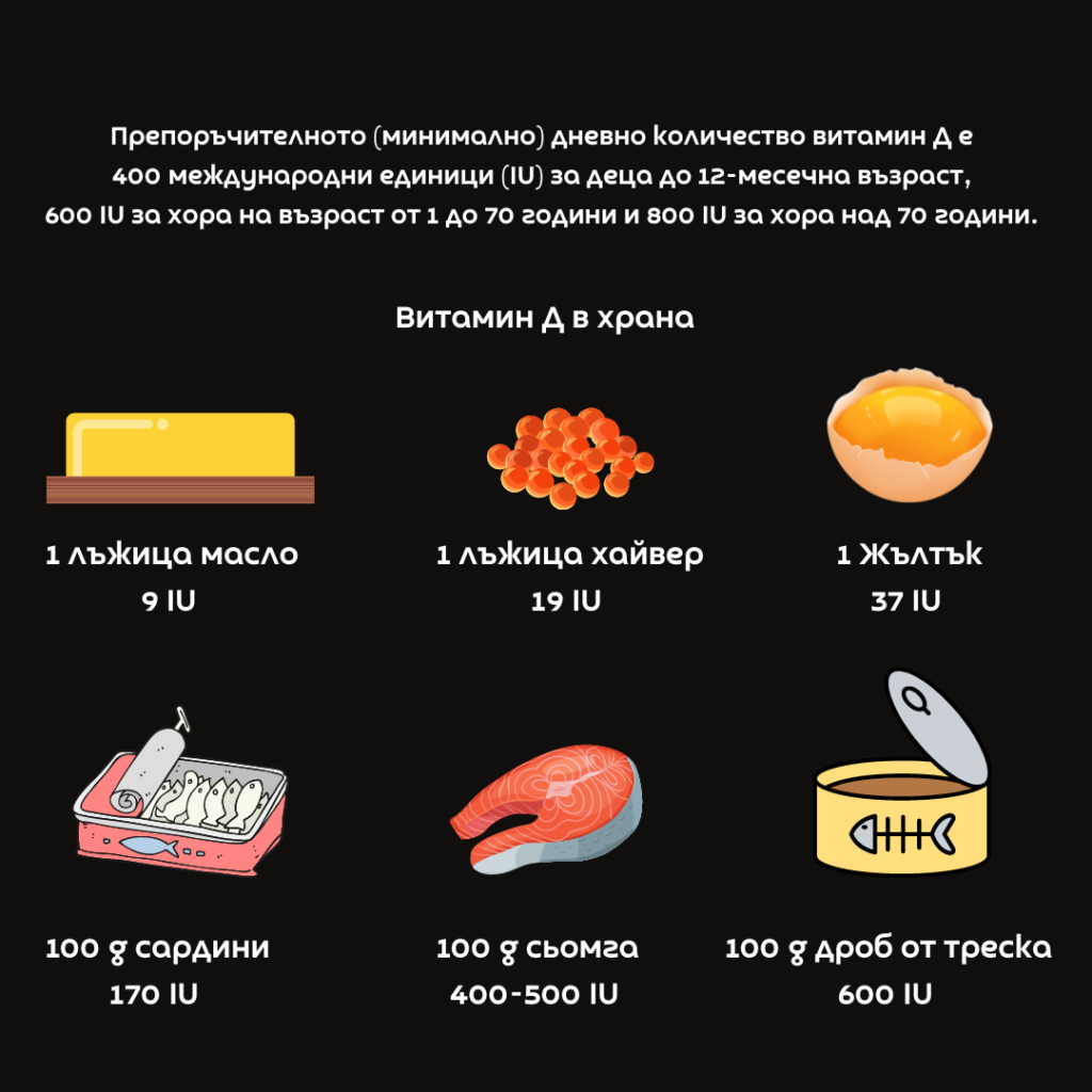 Витамин Д - дневник